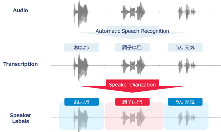 section3/voiceprint.png